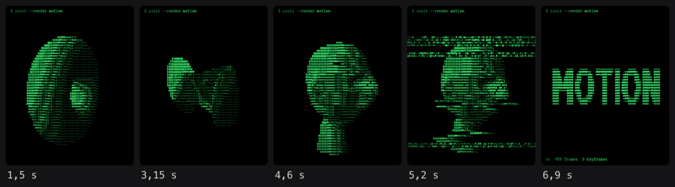 Cadrele-cheie din ASCII Terminal, de la stânga la dreapta, în ordinea din scenă